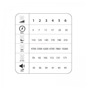 Ανεμιστήρας Οροφής PRCF-80722 Primo 52'' 132cm με Τηλεχειριστήριο 1 Φως LED Μαύρος με Ξύλινα Φτερά Μικροσυσκευές