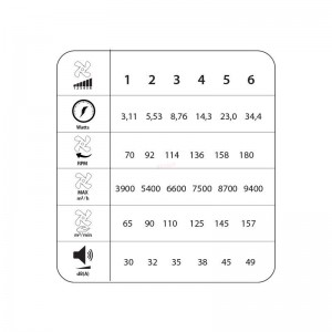 Ανεμιστήρας Οροφής PRCF-80728 Primo 52'' 132cm με Τηλεχειριστήριο 1 Φως LED 3 Φτερά IP66 με WiFi Μαύρος Μικροσυσκευές