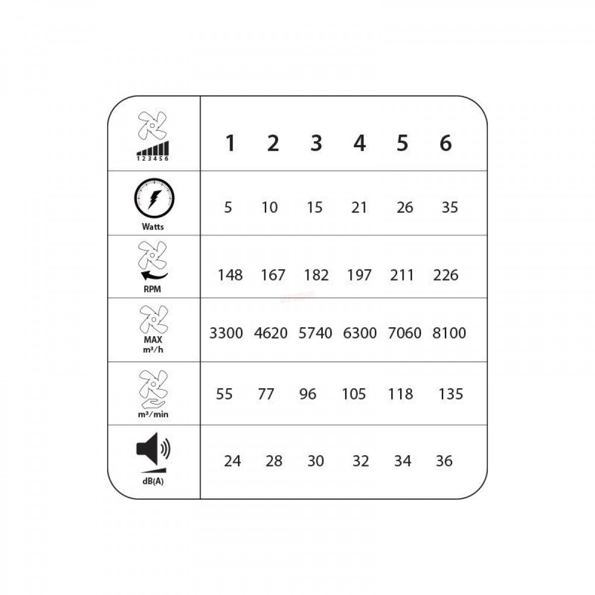 Ανεμιστήρας Οροφής PRCF-80681 Primo 42'' 106cm DC με Τηλεχειριστήριο 1 Φως LED Μαύρος με 3 Φτερά Μικροσυσκευές