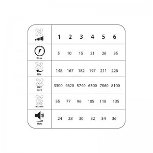 Ανεμιστήρας Οροφής PRCF-80681 Primo 42'' 106cm DC με Τηλεχειριστήριο 1 Φως LED Μαύρος με 3 Φτερά Μικροσυσκευές