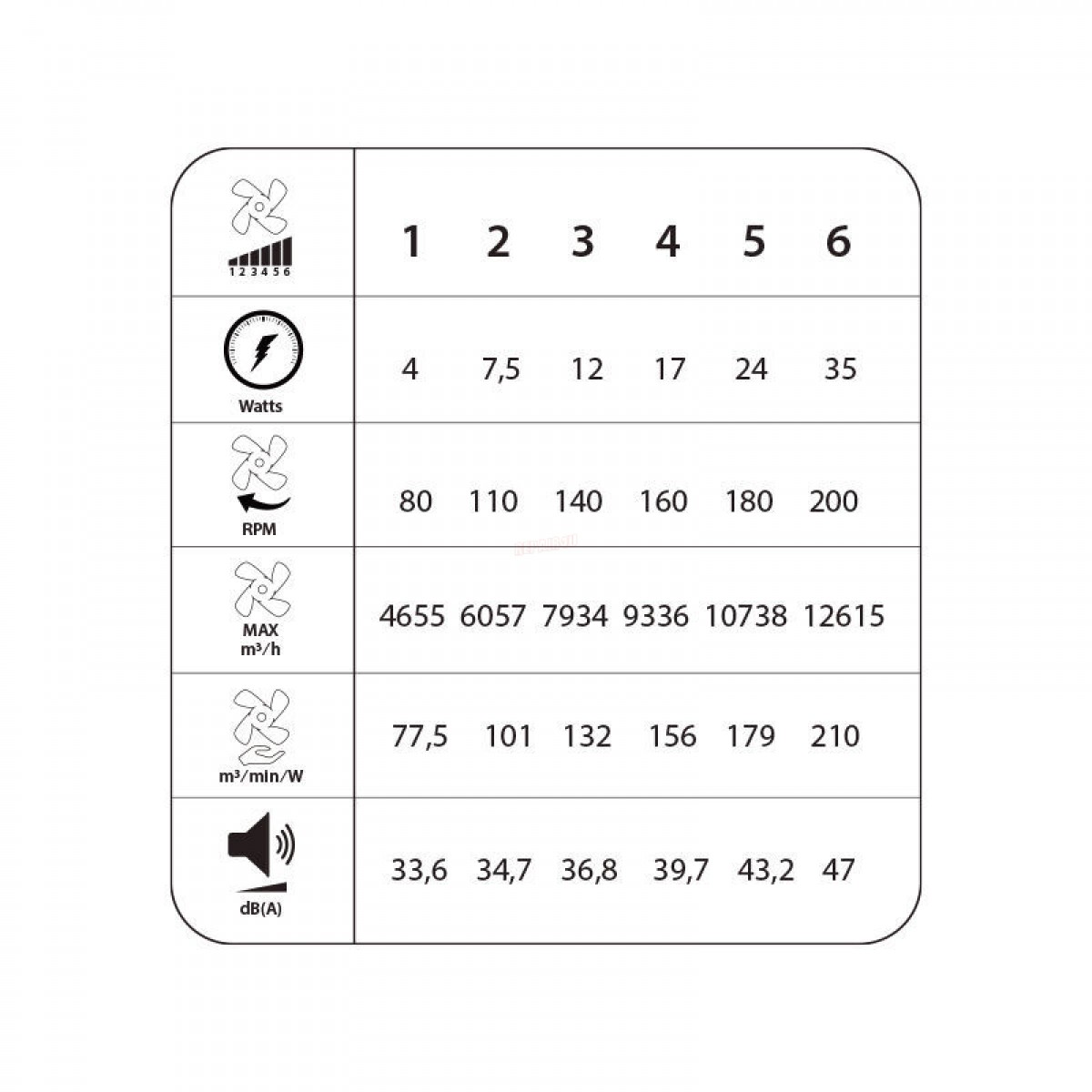 Ανεμιστήρας Οροφής PRCF-80665 Primo 52'' 132cm DC με Τηλεχειριστήριο 3 Καφέ Φτερά Μαύρος  Μικροσυσκευές