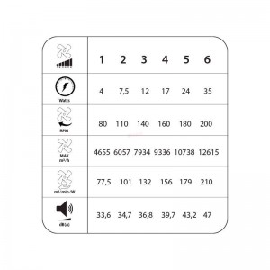 Ανεμιστήρας Οροφής PRCF-80665 Primo 52'' 132cm DC με Τηλεχειριστήριο 3 Καφέ Φτερά Μαύρος  Μικροσυσκευές