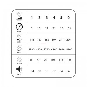 Ανεμιστήρας Οροφής PRCF-80682 Primo DC 42'' 106cm με Τηλεχειριστήριο 1Φως LED 3 Φτερά Ασημί  Μικροσυσκευές