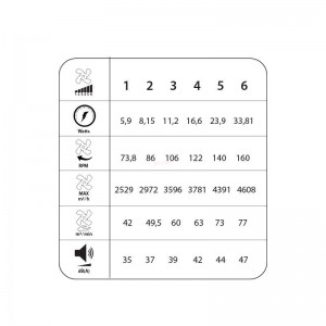 Ανεμιστήρας Οροφής PRCF-80654 Primo 52'' 132cm DC με Τηλεχειριστήριο 1 Φως LED 3 Φτερά Λευκός  Μικροσυσκευές