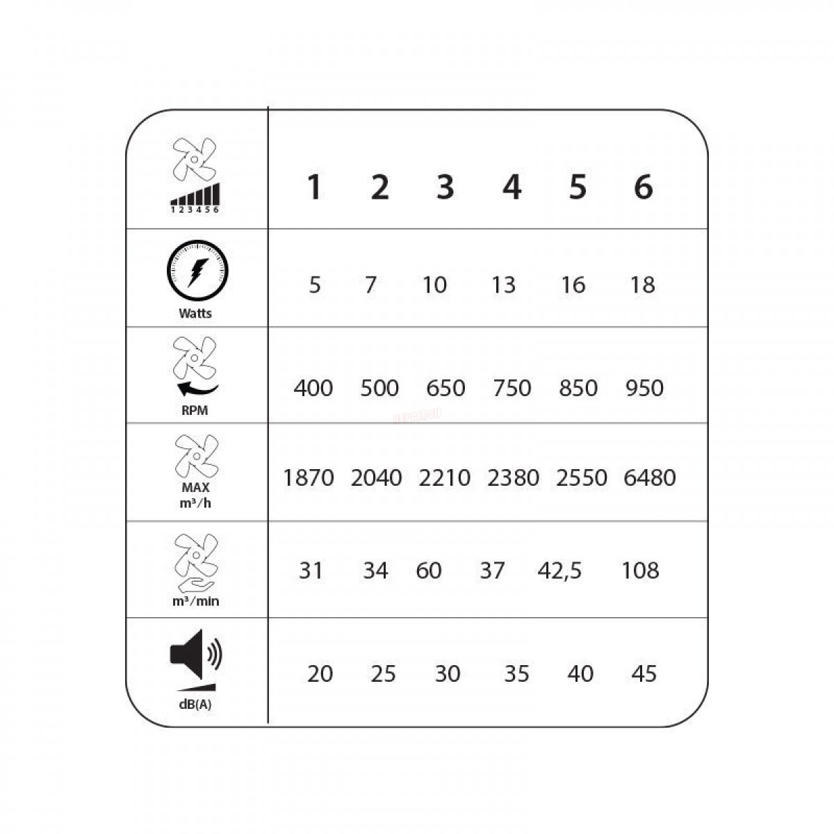 Ανεμιστήρας Οροφής PRCF-80676 Primo 20'' 50cm DC με Τηλεχειριστήριο 2 Φώτα LED Λευκός - Μαύρος  Μικροσυσκευές
