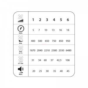 Ανεμιστήρας Οροφής PRCF-80676 Primo 20'' 50cm DC με Τηλεχειριστήριο 2 Φώτα LED Λευκός - Μαύρος  Μικροσυσκευές