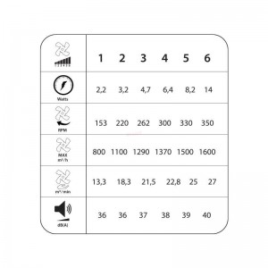 Ανεμιστήρας Οροφής PRCF-80657 Primo 24'' 60cm DC με Τηλεχειριστήριο 3 Φώτα LED  Μικροσυσκευές