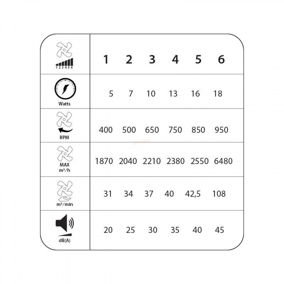 Ανεμιστήρας Οροφής PRCF-80677 Primo DC 26'' 65cm με Τηλεχειριστήριο 1 Φως LED Kids Series Μικροσυσκευές