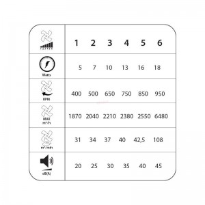 Ανεμιστήρας Οροφής PRCF-80677 Primo DC 26'' 65cm με Τηλεχειριστήριο 1 Φως LED Kids Series Μικροσυσκευές